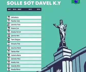 candidatos ao governo de SP