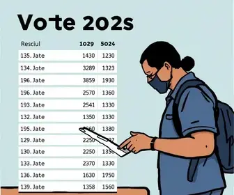votos por local 227ª zona eleitoral Cotia
